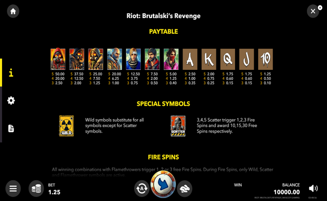riot brutalskis revenge paytable