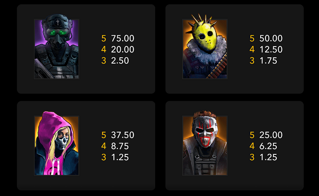 riot ultimate paytable 1
