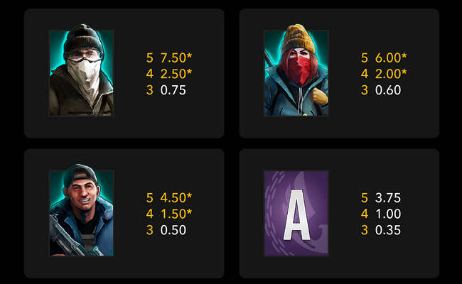riot ultimate paytable 2