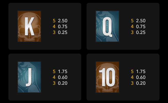 riot ultimate paytable 3