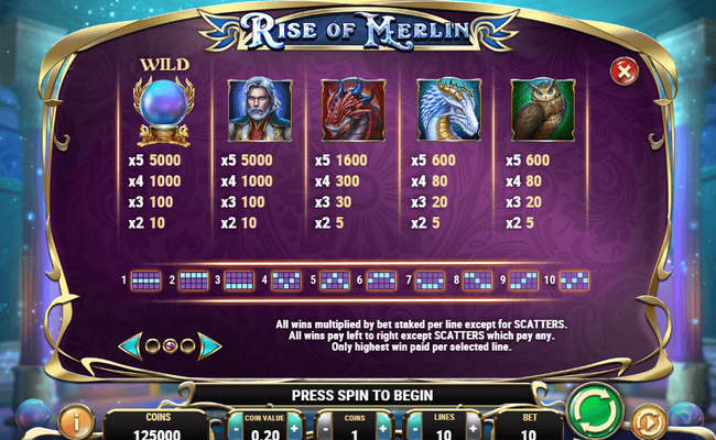 rise of merlin paytable 1