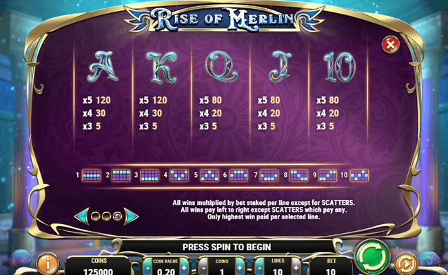 rise of merlin paytable 2