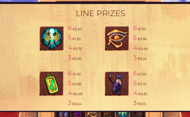 rise and fall of ra paytable 1