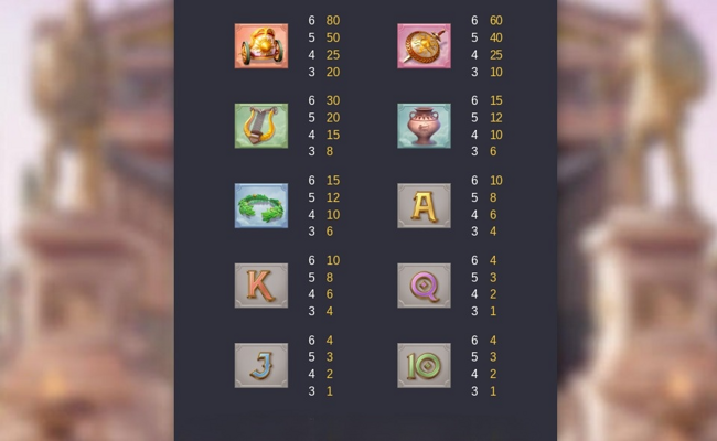 rise of apollo paytable 2
