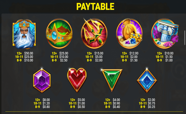 rise of atlantis 2 paytable