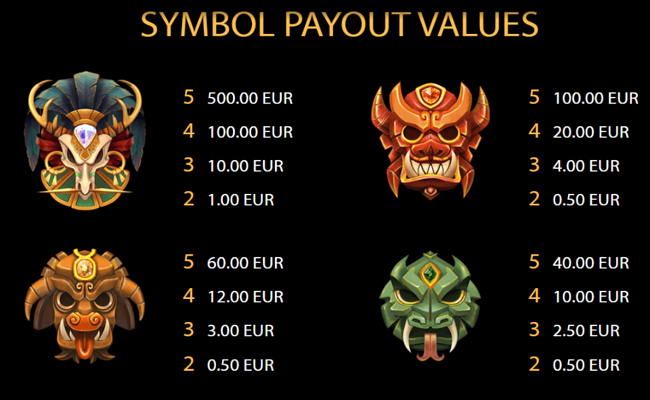 rise of maya paytable 3