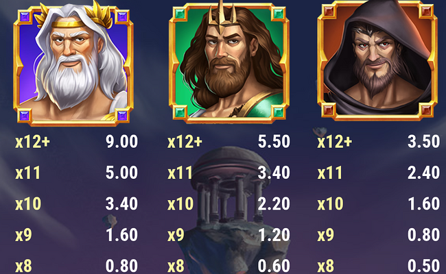 rise of olympus 1000 paytable 1