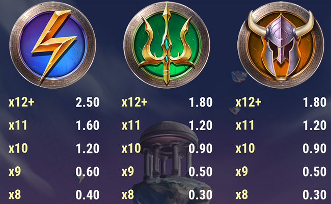rise of olympus 1000 paytable 2