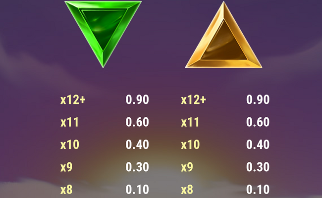 rise of olympus 1000 paytable 4