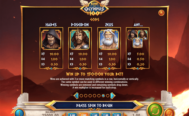 rise of olympus 100 paytable 1