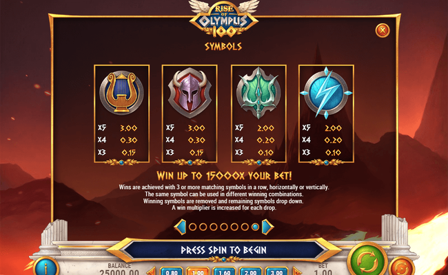 rise of olympus 100 paytable 2