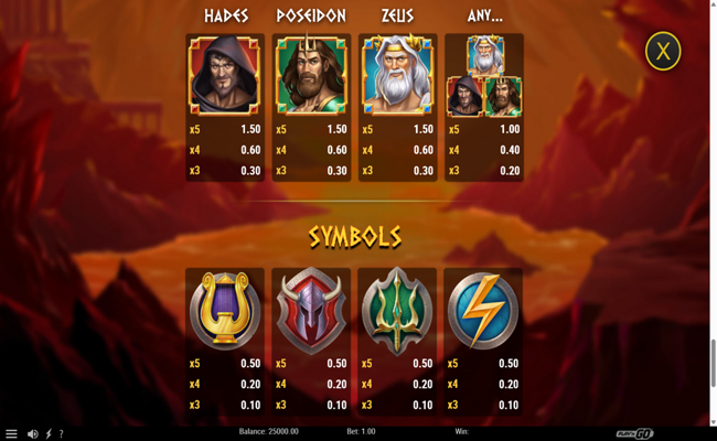 rise of olympus extreme paytable 2