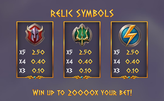 rise of olympus origins paytable 4