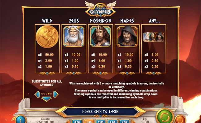 rise of olympus paytable 1