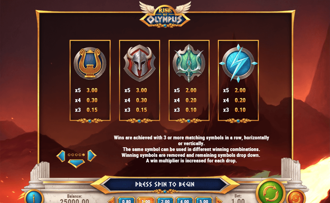 rise of olympus paytable 2