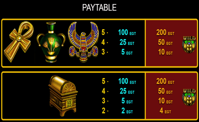 rise of ra paytable3