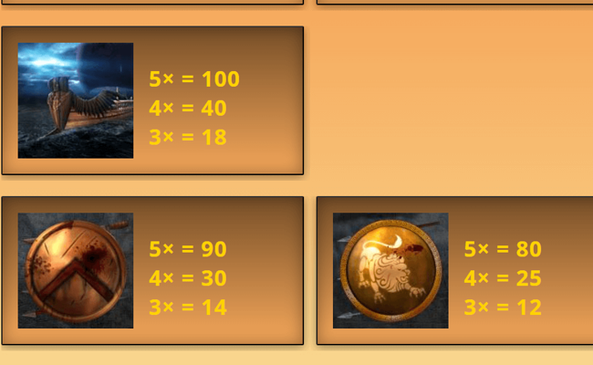 rise of spartans paytable 2