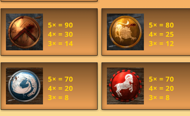 rise of spartans paytable 3