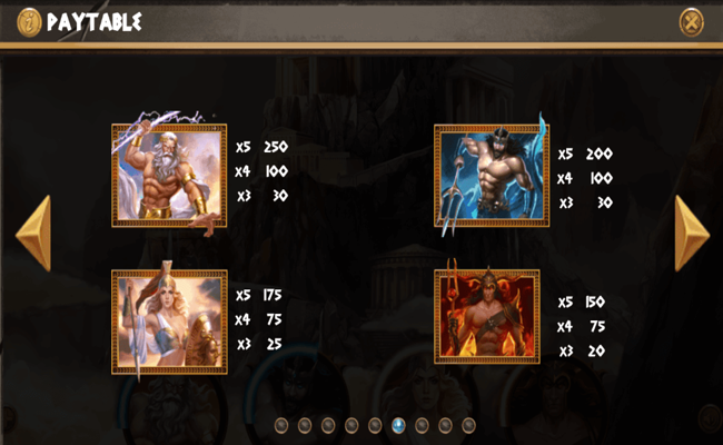 rise of the titans paytable 1