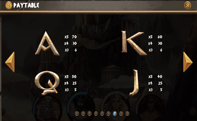 rise of the titans paytable 2