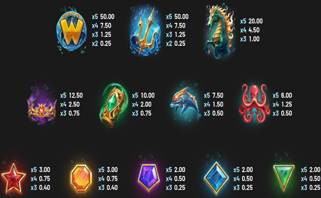 rise of triton paytable