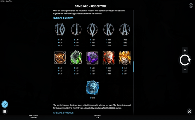 rise of ymir paytable