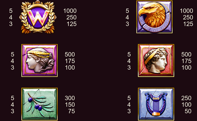 rise of zeus paytable 1