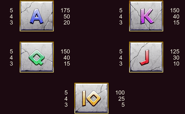 rise of zeus paytable 3
