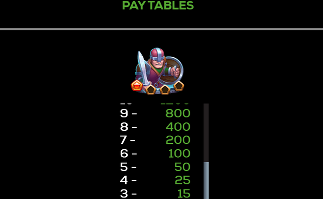 rise to power paytable 1