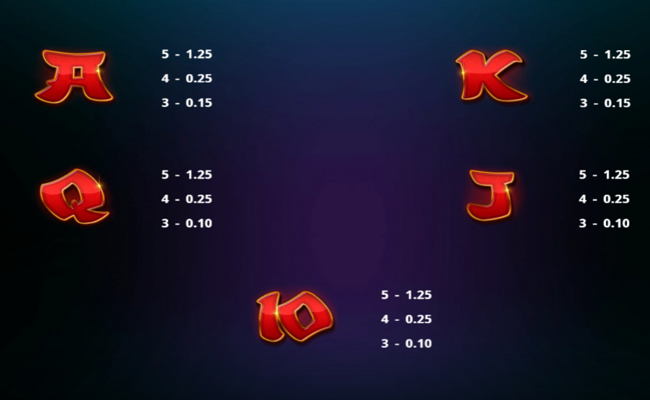 rising rockets emperor paytable 2