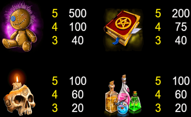 ritual respins paytable 1