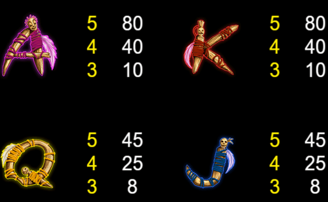 ritual respins paytable 2