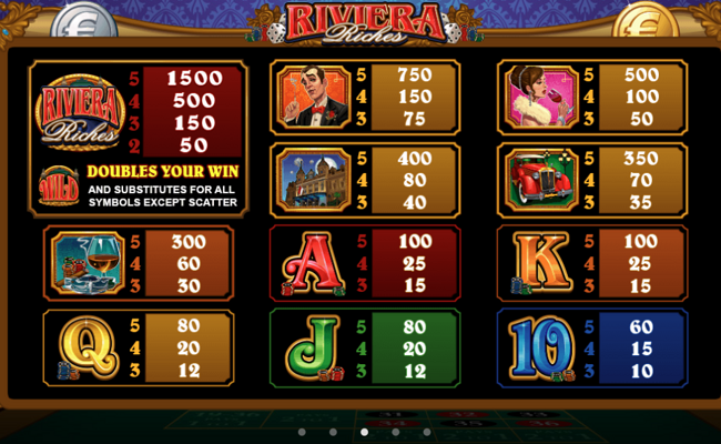 riviera riches paytable 1
