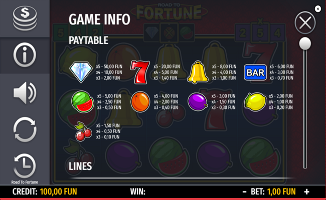road to fortune paytable
