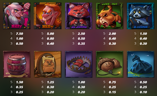 roadkill paytable