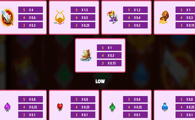 roamin romans ultranudge paytable