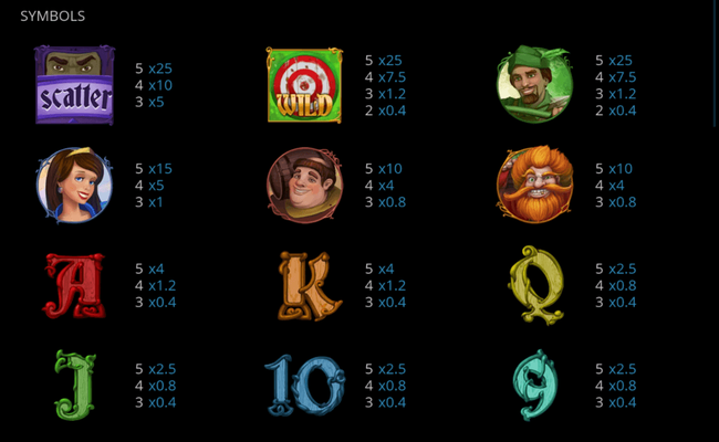 robin hood paytable