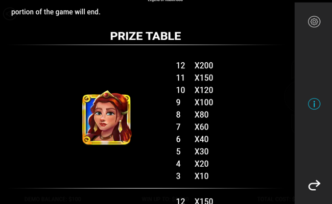 robin hood riches paytable 1