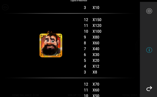 robin hood riches paytable 2