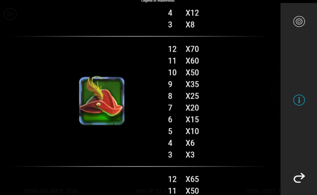 robin hood riches paytable 3