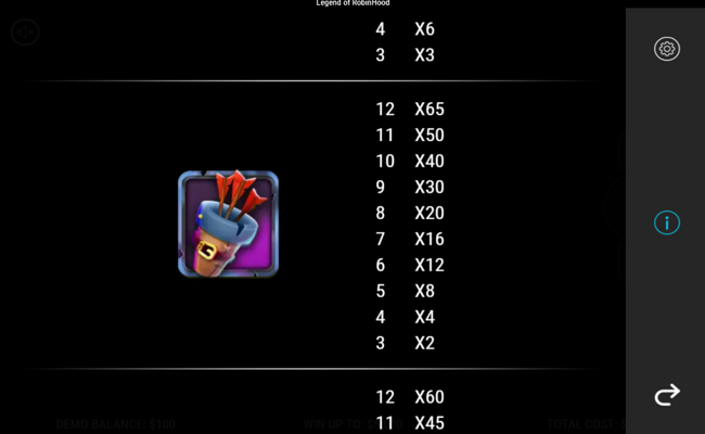 robin hood riches paytable 4