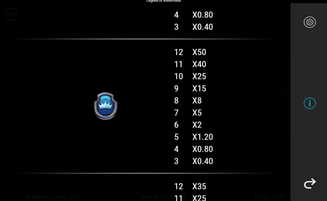 robin hood riches paytable 7