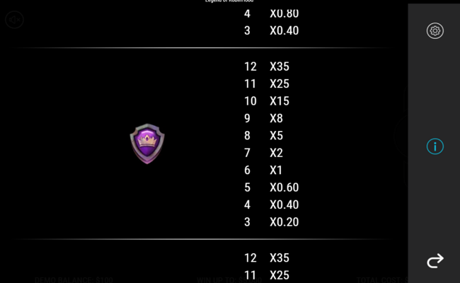 robin hood riches paytable 8