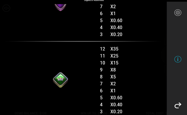 robin hood riches paytable 9