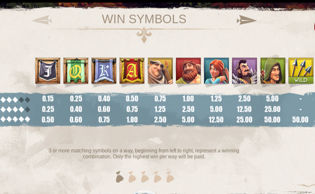 robin of sherwood rabcat paytable