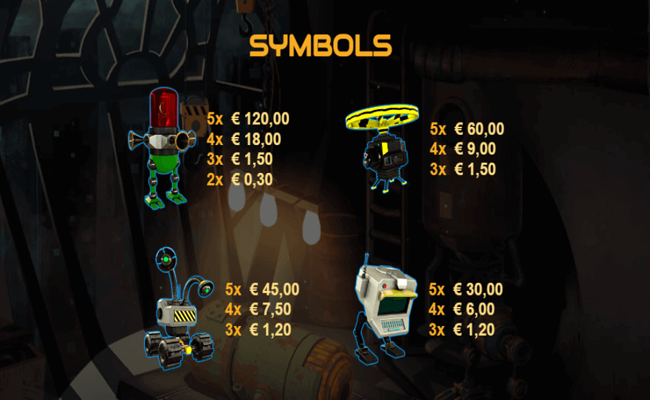 roboland paytable