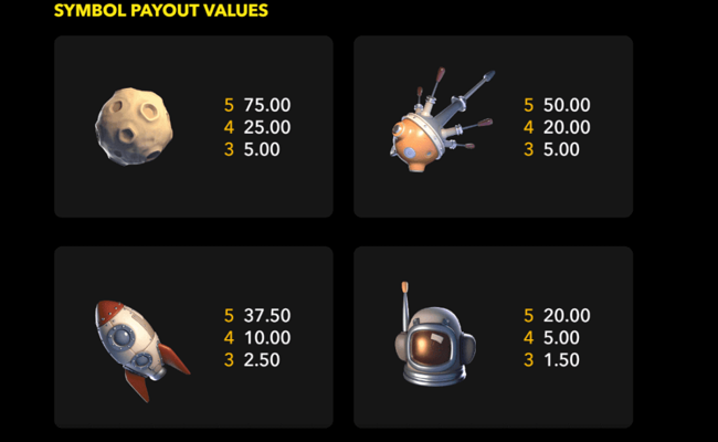 rocket chimp jackpot paytable
