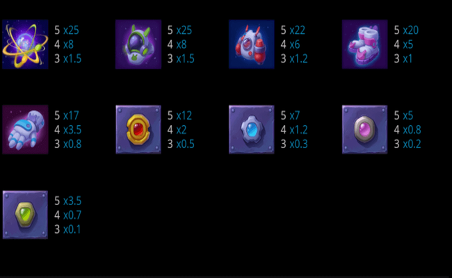 rocket stars paytable