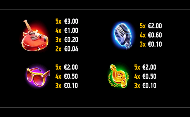 rockin gorilla paytable 1