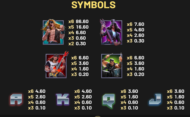 rockstar world tour paytable 2